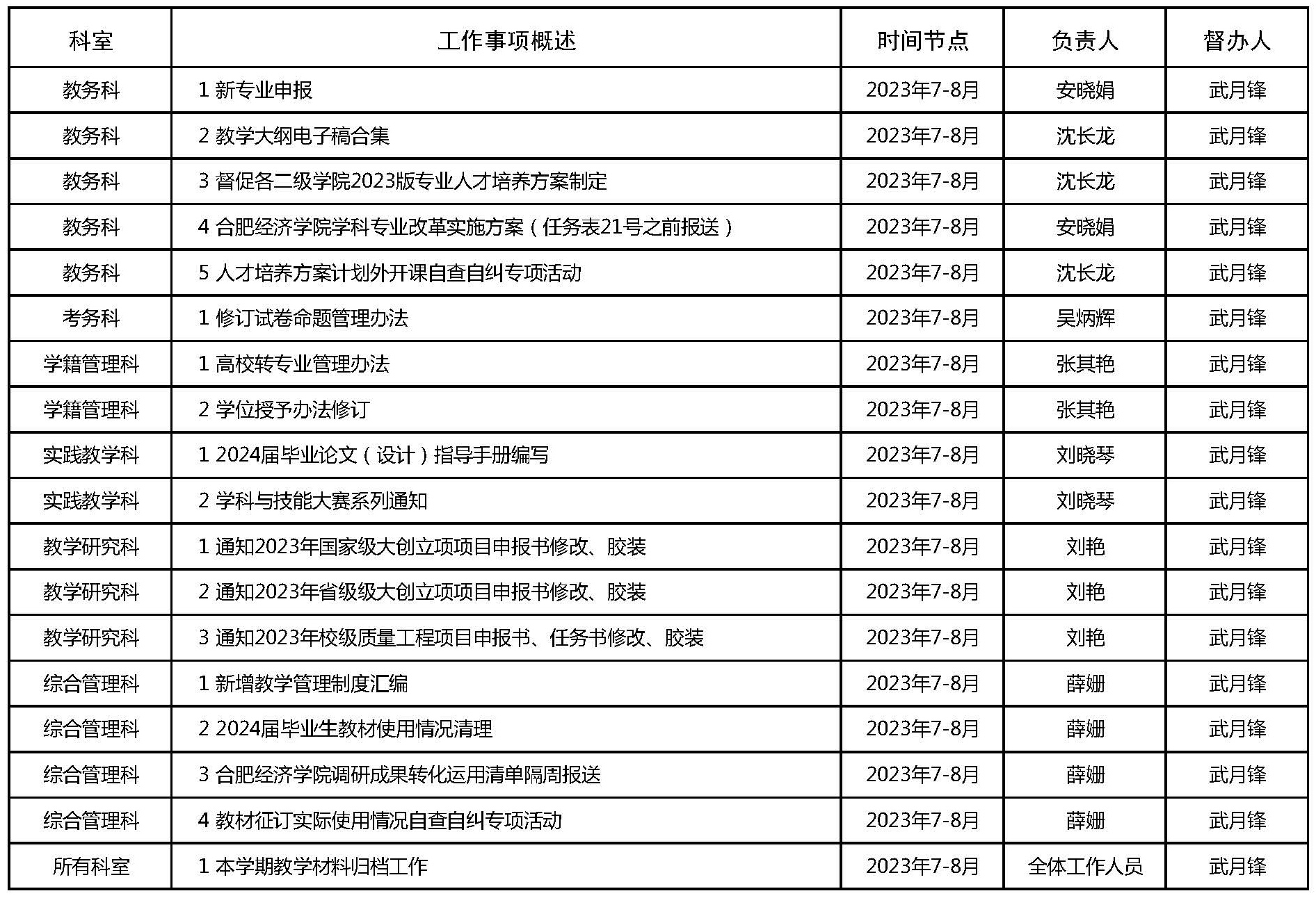 教务处（7.10-8.20）暑期工作安排.jpg