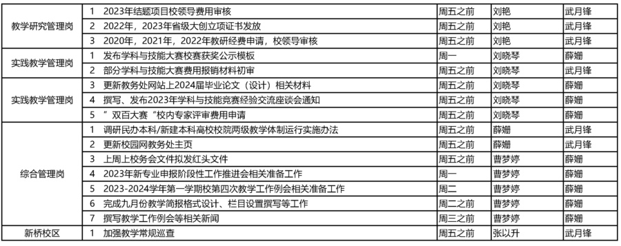 10.17教务处2023-2024学年第一学期第八周（10.16-10.22 ）工作安排_页面_2.jpg