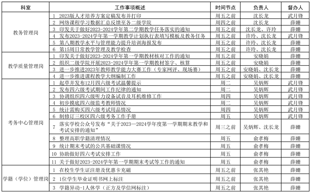 12.4教务处2023-2024学年第一学期第15周（12.4-12.10）工作安排_页面_1.jpg