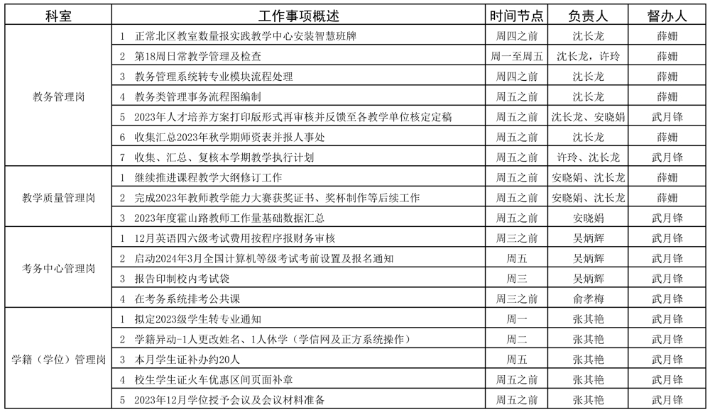 教务处2023-2024学年第一学期第18周（12.25-12.31）工作安排 - 副本_页面_1.jpg