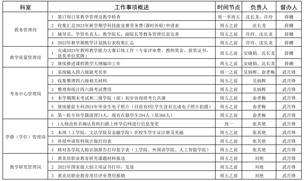 教务处2023-2024学年第一学期第17周（12.18-12.24）工作安排_页面_1.jpg