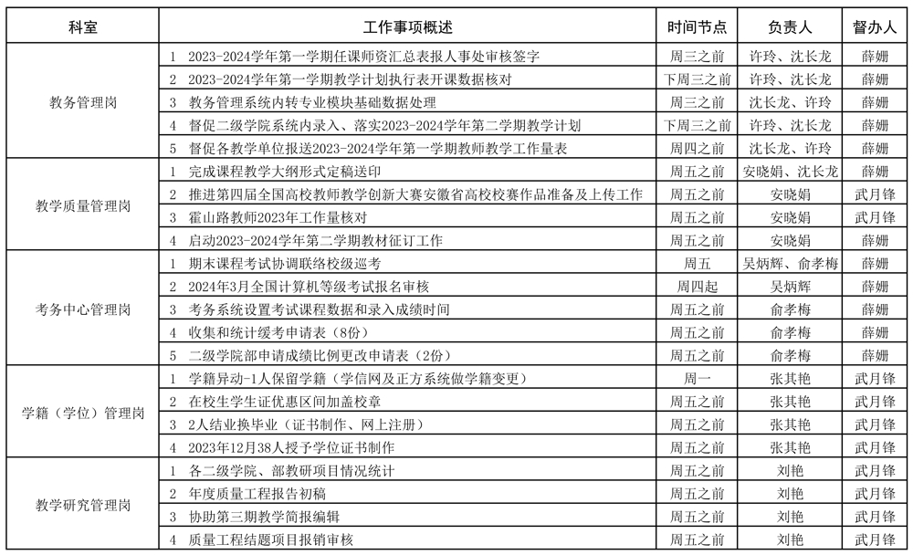 教务处2023-2024学年第一学期第19周（1.1-1.7）工作安排 (2)_页面_1.jpg