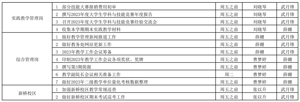 教务处2023-2024学年第一学期第19周（1.1-1.7）工作安排 (2)_页面_2.jpg