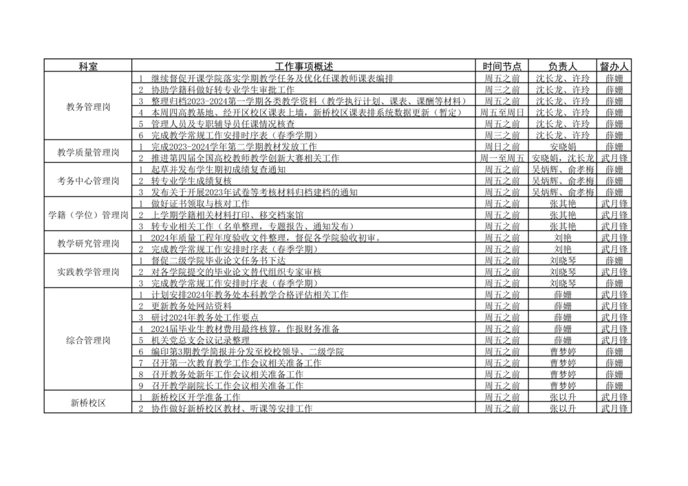 教务处2023-2024学年第二学期开学（2.19-2.25）工作安排.jpg