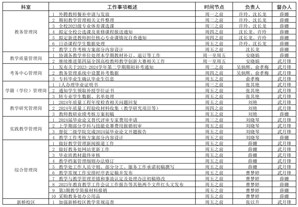 教务处2023-2024学年第二学期第1周（2.26-3.3）工作安排.jpg