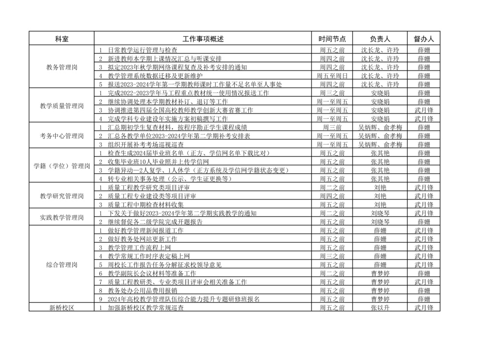 教务处2023-2024学年第二学期第2周（3.4-3.10）工作安排2.jpg