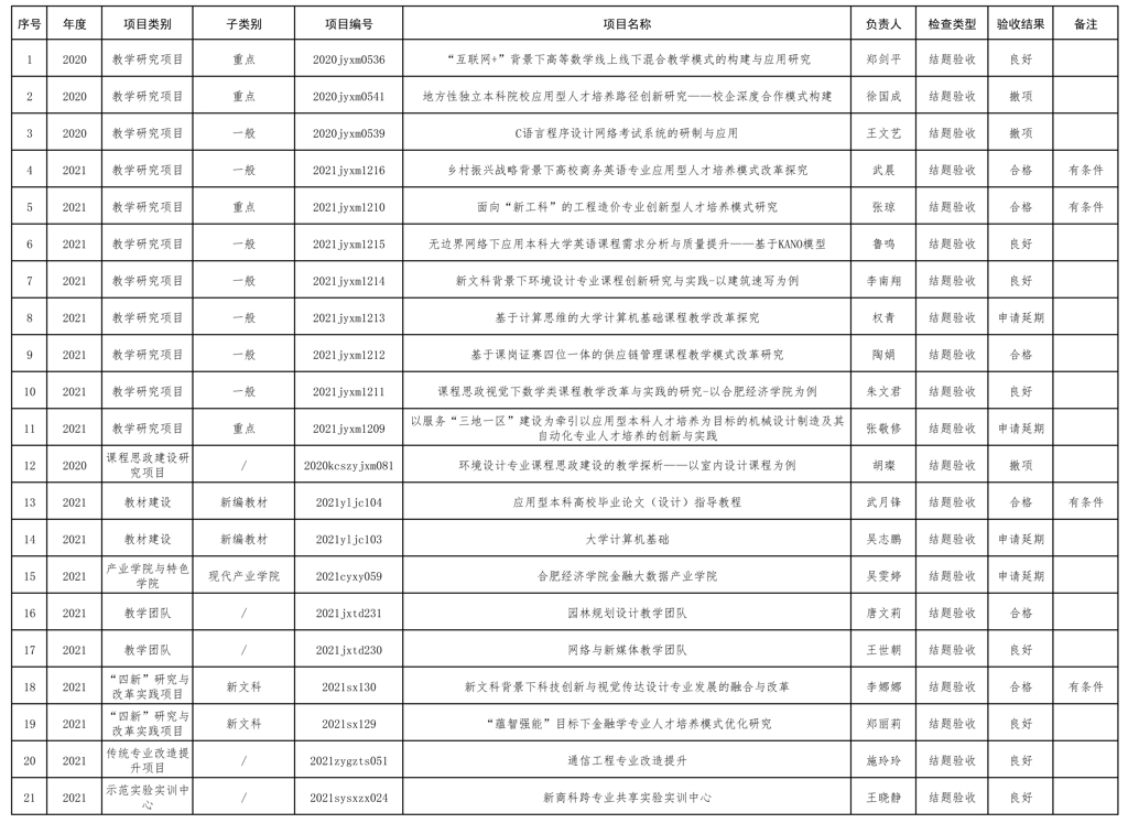 香港奖现场直播结果非课程类验收公示_页面_1.jpg