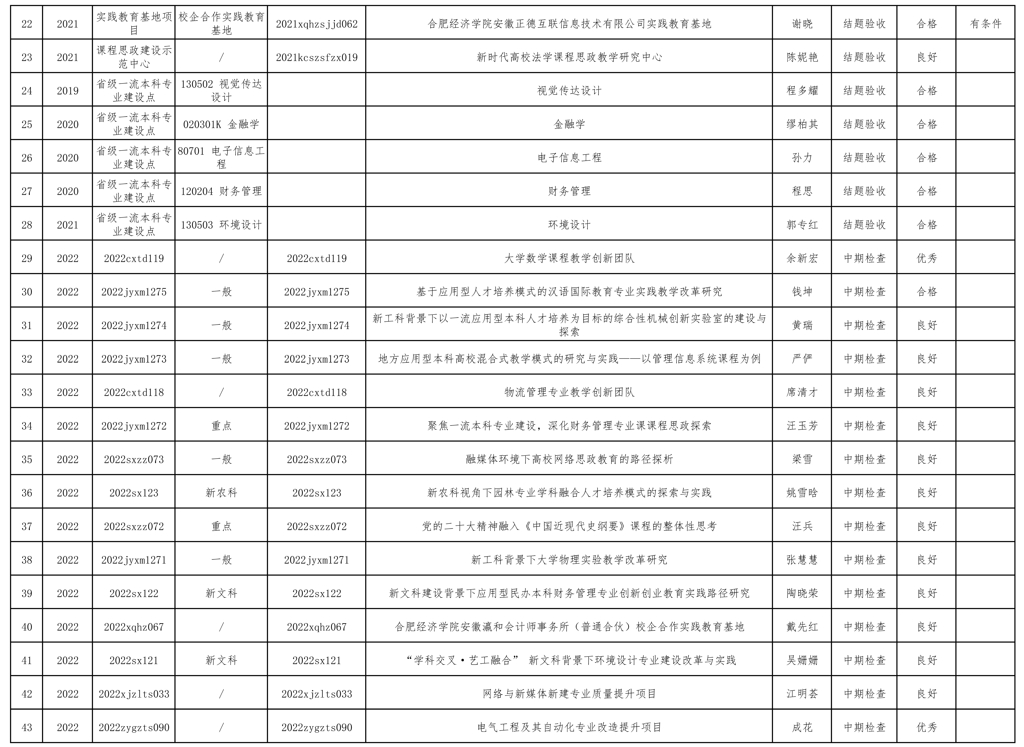 香港奖现场直播结果非课程类验收公示_页面_2.jpg