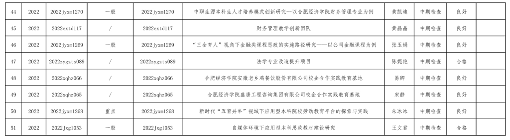 香港奖现场直播结果非课程类验收公示_页面_3.jpg