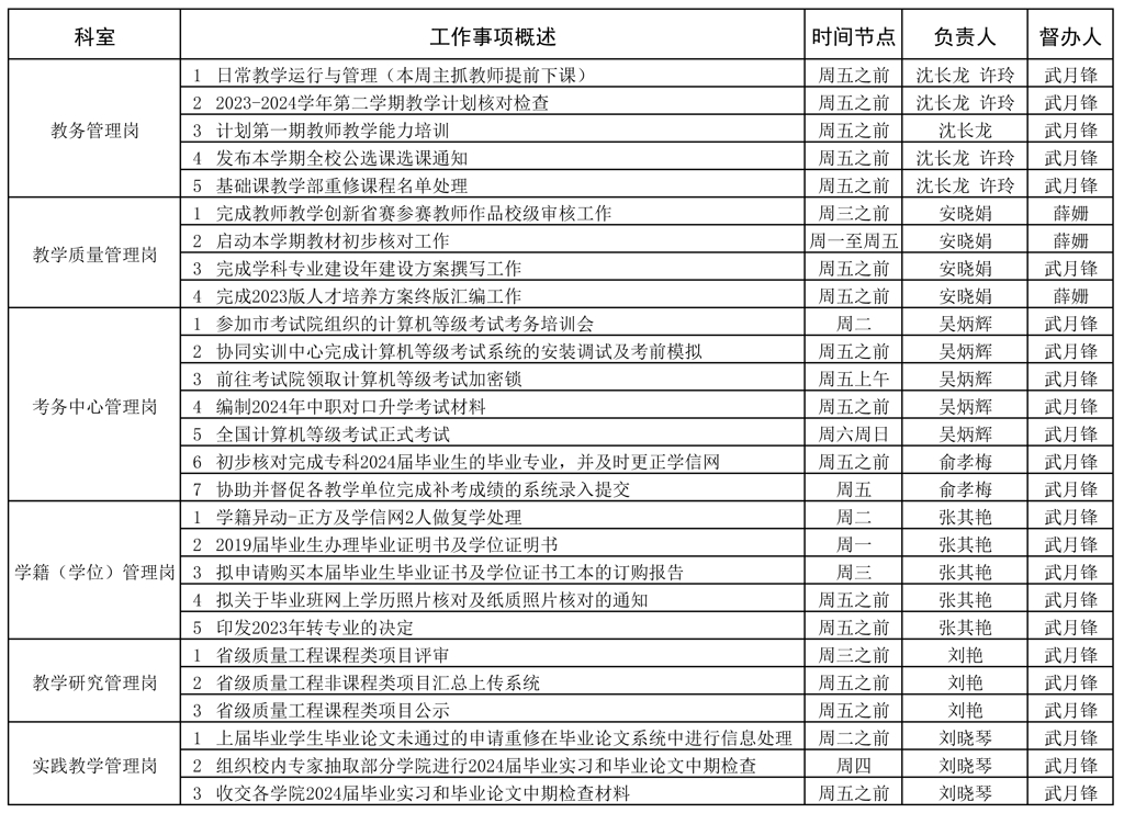 教务处2023-2024学年第二学期第4周（3.18-3.24）工作安排2_页面_1.jpg