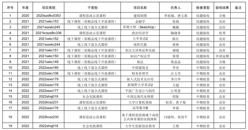 香港奖现场直播结果课程类项目结题检查评审公示.jpg