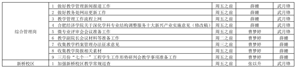 教务处2023-2024学年第二学期第5周（3.25-3.31）工作安排_页面_2.jpg