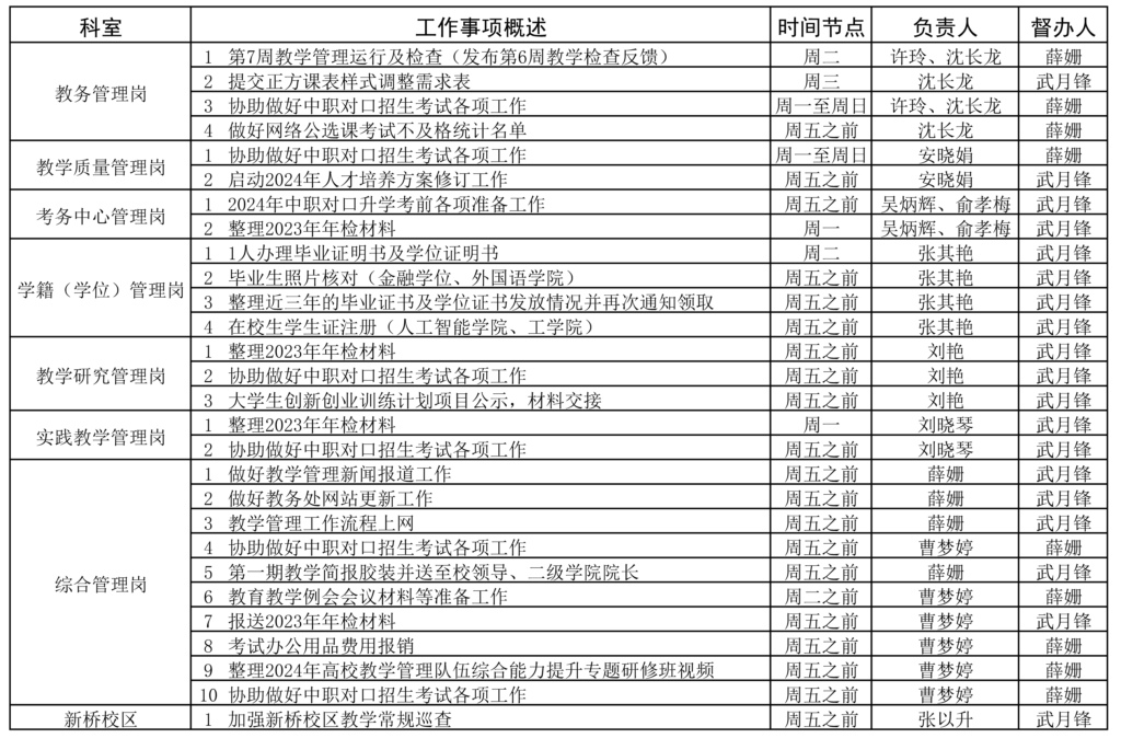 教务处2023-2024学年第二学期第7周（4.8-4.14）工作安排2.jpg