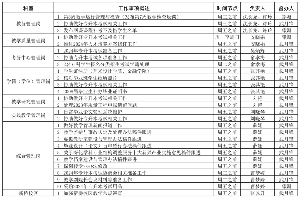 教务处2023-2024学年第二学期第8周（4.15-4.21）工作安排.jpg