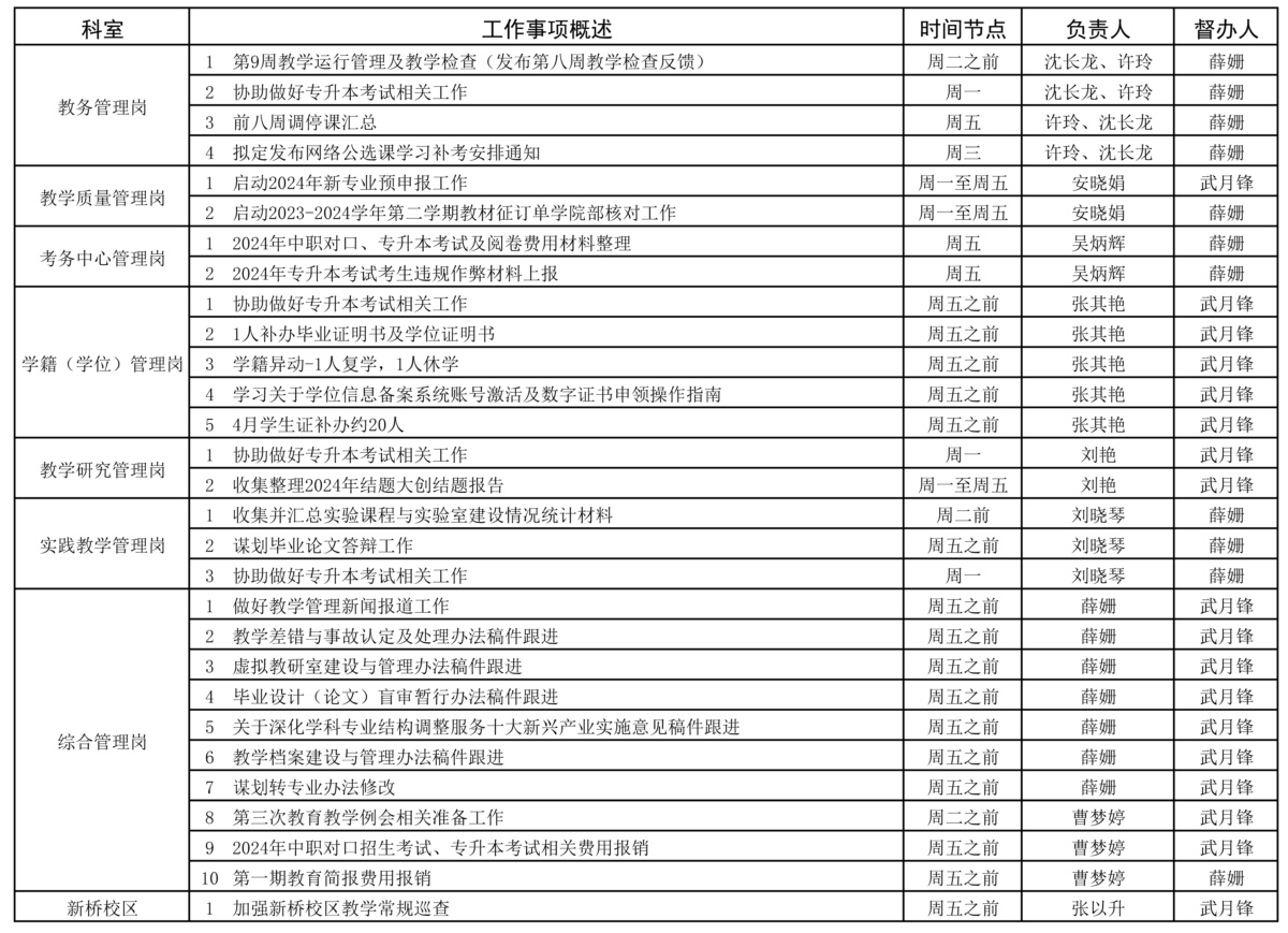 教务处2023-2024学年第二学期第9周（4.22-4.28）工作安排 - 副本.jpg