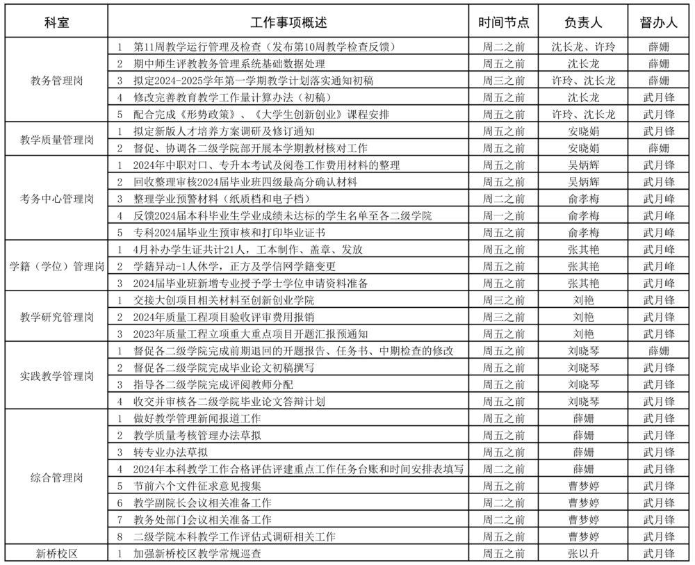 教务处2023-2024学年第二学期第11周（5.6-5.12）工作安排 - 副本.jpg