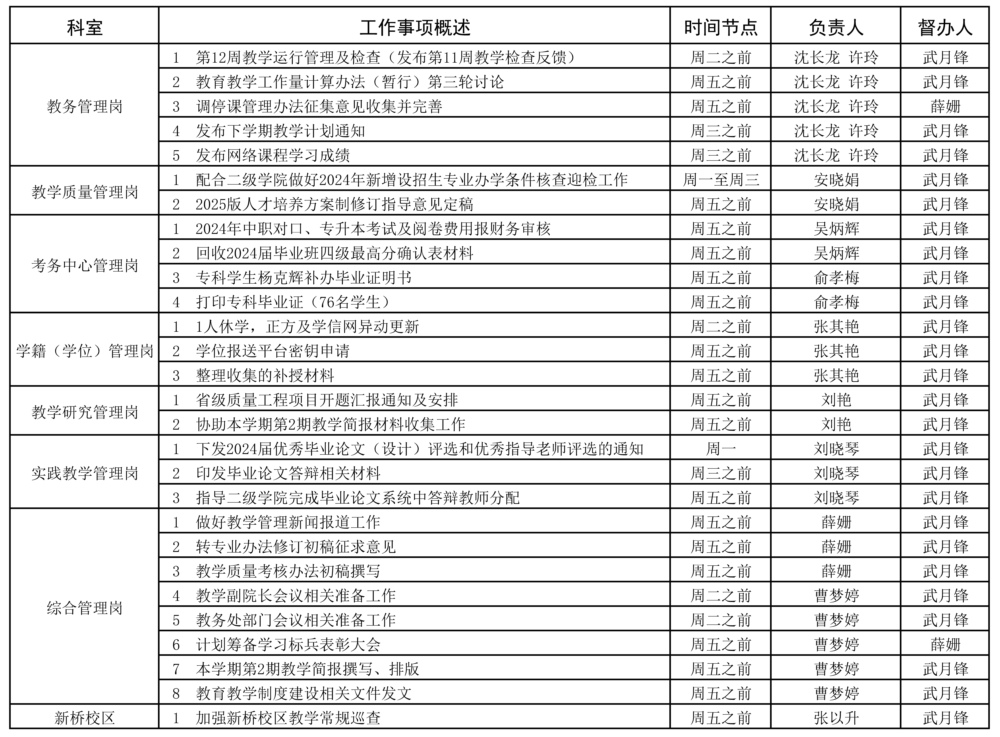 教务处2023-2024学年第二学期12周（5.13-5.19）工作安排 - 副本 - 副本.jpg