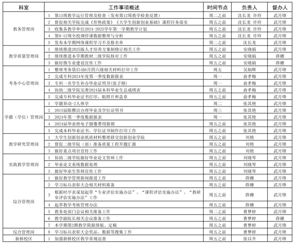 教务处2023-2024学年第二学期13周（5.20-5.26）工作安排 - 副本 - 副本 - 副本.jpg