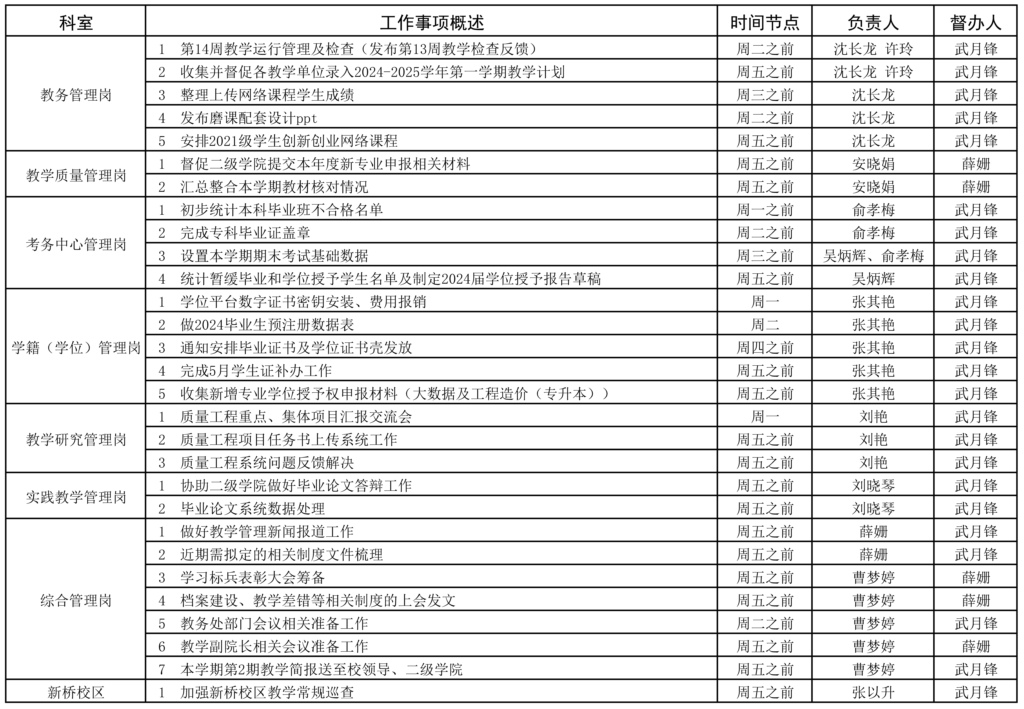 教务处2023-2024学年第二学期14周（5.27-6.2）工作安排 -.jpg