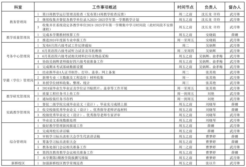 教务处2023-2024学年第二学期15周（6.3-6.9）工作安排 - - 副本.jpg