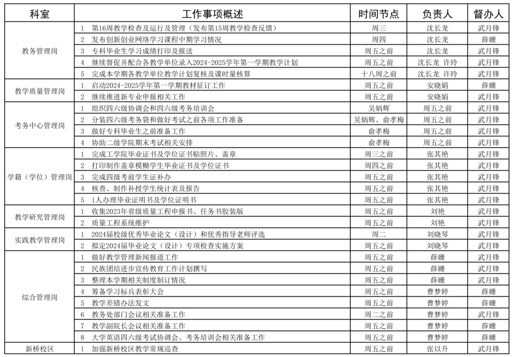 教务处2023-2024学年第二学期16周（6.10-6.16）工作安排 - - 副本 - 副本.jpg