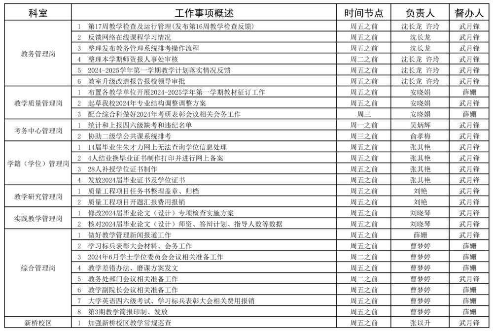 教务处2023-2024学年第二学期17周（6.17-6.23）工作安排 - - 副本 - 副本 - 副本.jpg