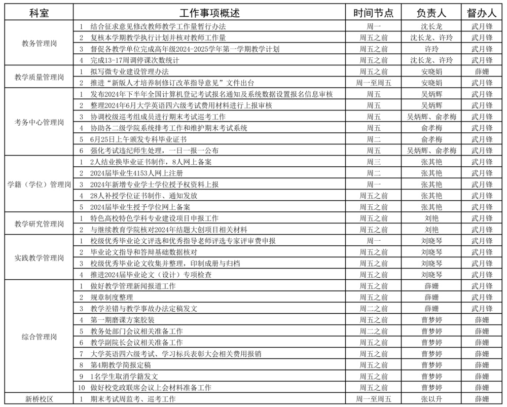 教务处2023-2024学年第二学期18周（6.24-6.30）工作安排 - - 副本 - 副本 - 副本 - 副本.jpg