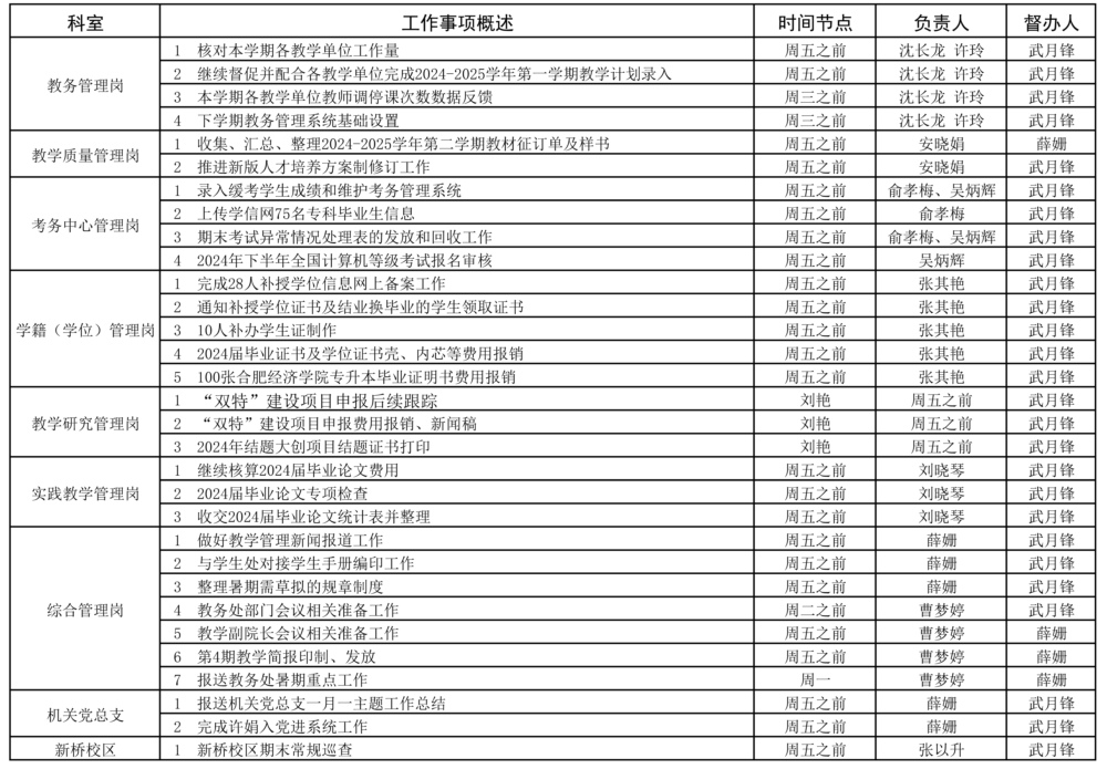 教务处2023-2024学年第二学期19周（7.1-7.7）工作安排.jpg