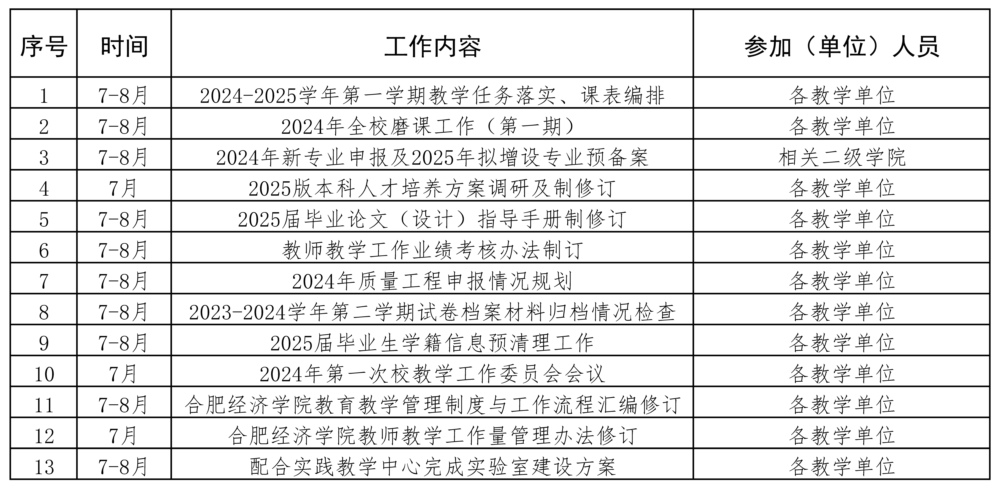 香港奖现场直播结果2024年教务处暑期重点工作统计表.jpg