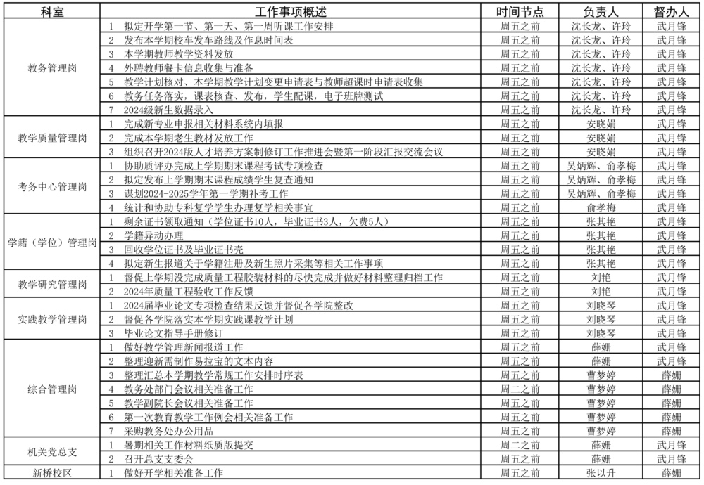 教务处2023-2025学年第一学期准备周（8.26-9.1）工作安排.jpg