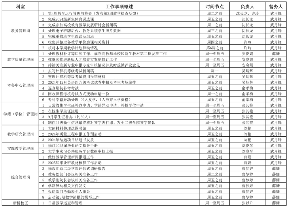 教务处2023-2025学年第一学期第4周（9.23-9.29）工作安排.jpg