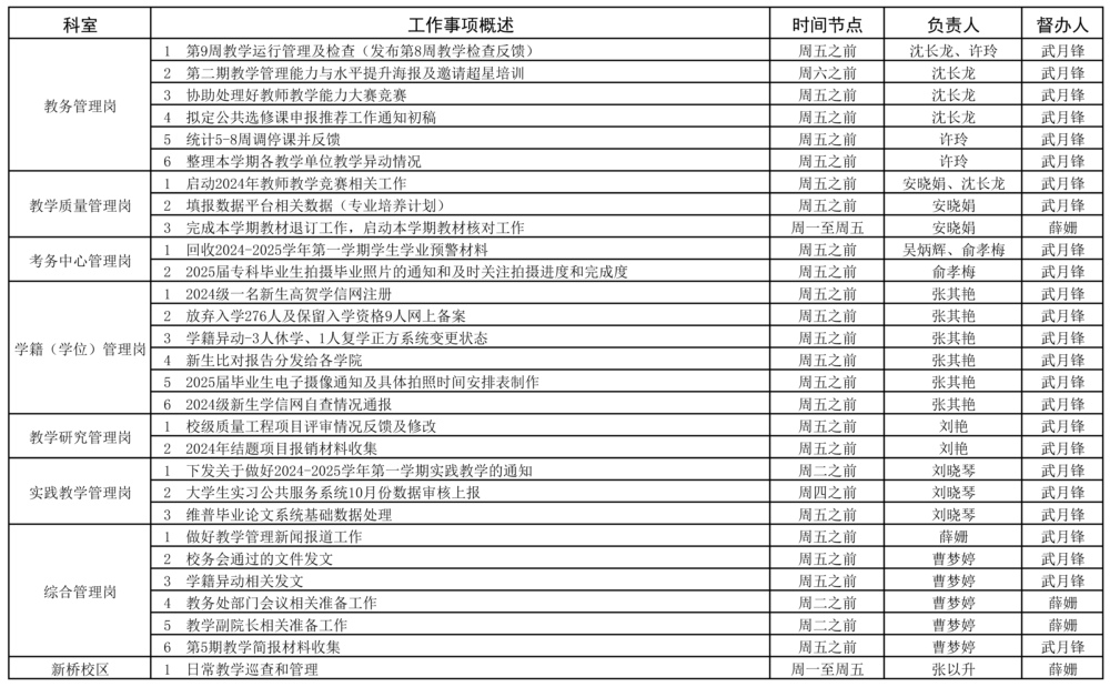 教务处2023-2025学年第一学期第9周（10.28-11.3）工作安排.jpg