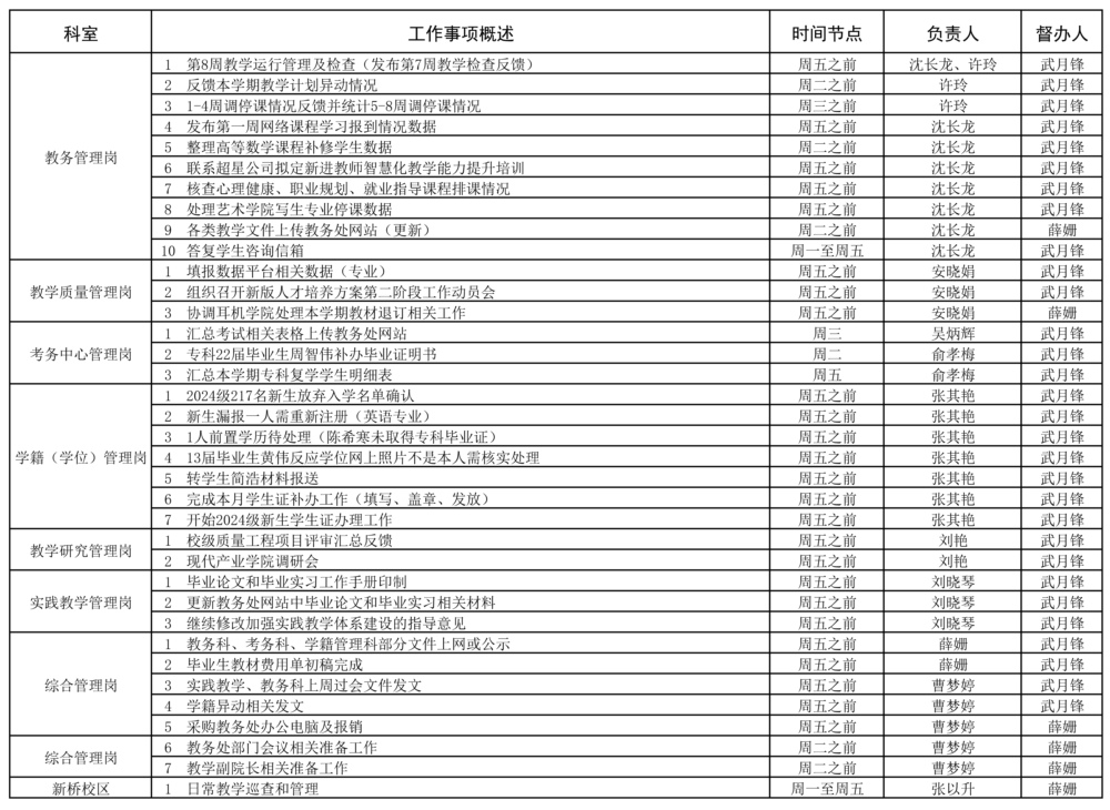 教务处2023-2025学年第一学期第8周（10.21-10.27）工作安排 - 副本.jpg