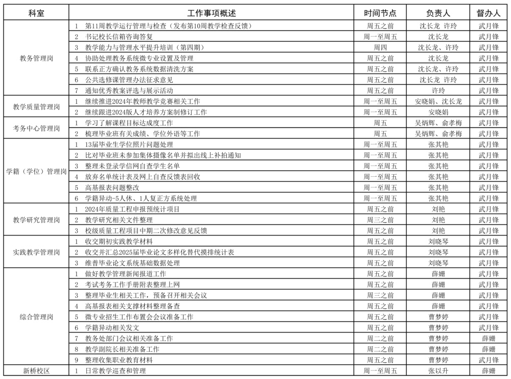 教务处2023-2025学年第一学期第11周（11.11-11.17）工作安排 - 副本.jpg