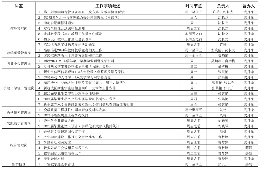 教务处2023-2025学年第一学期第10周（11.4-10.10）工作安排.jpg