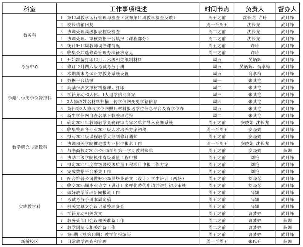 教务处2023-2025学年第一学期第12周（11.18-11.24）工作安排.jpg