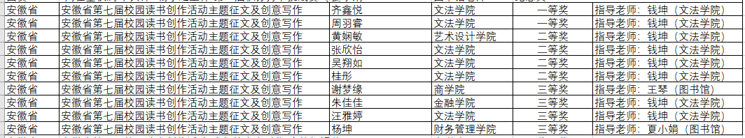 安徽省第七届校园读书创作活动.png