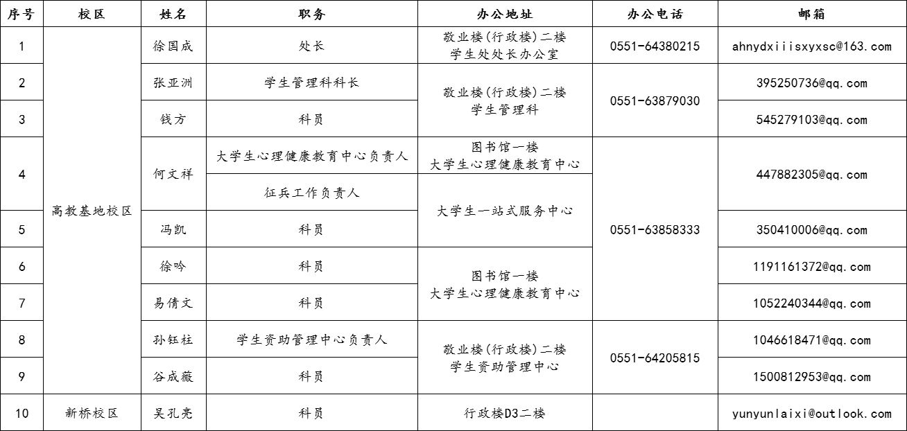 香港奖现场直播结果学生处工作人员联络    方式.png